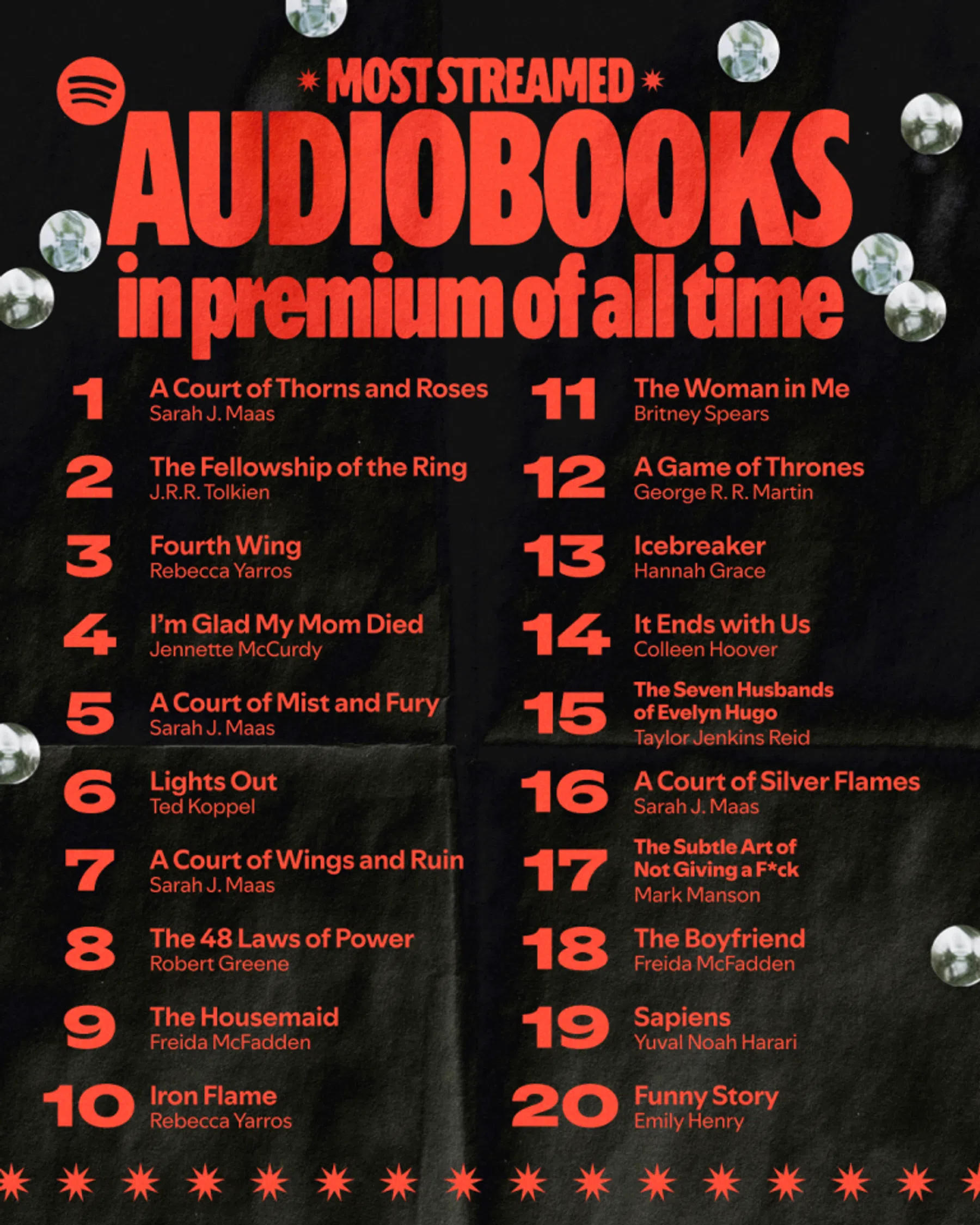 Spotify meest gestreamde audio boeken
